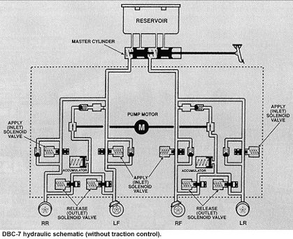 Early model Anti-Lock braking system diagram.