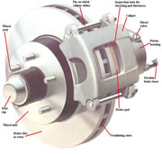 disc brake assembly
